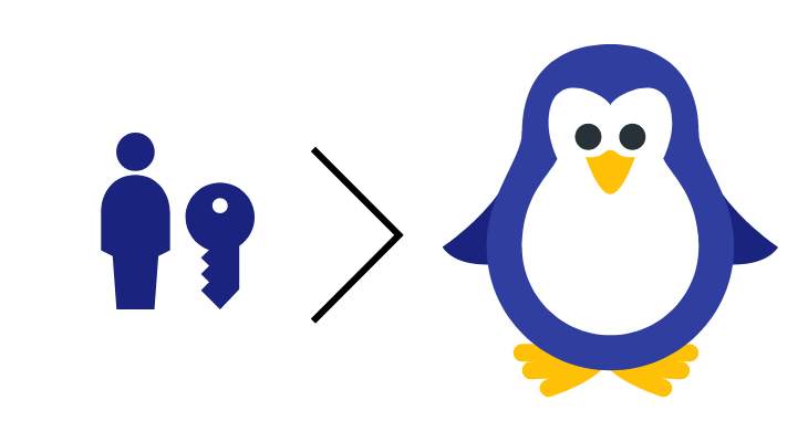 Permisos derechos y propietarios en Linux